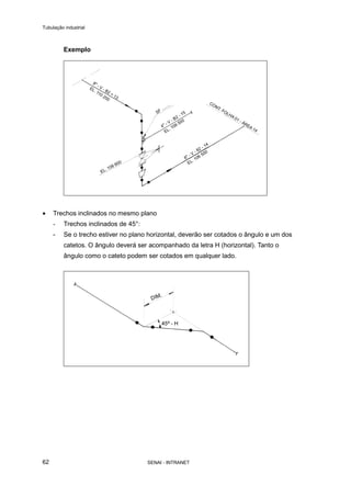 Tubulação industrial
SENAI - INTRANET62
Exemplo
• Trechos inclinados no mesmo plano
- Trechos inclinados de 45°:
- Se o trecho estiver no plano horizontal, deverão ser cotados o ângulo e um dos
catetos. O ângulo deverá ser acompanhado da letra H (horizontal). Tanto o
ângulo como o cateto podem ser cotados em qualquer lado.
 