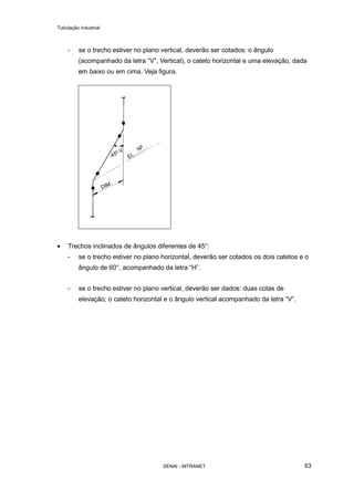 Tubulação industrial
SENAI - INTRANET 63
- se o trecho estiver no plano vertical, deverão ser cotados: o ângulo
(acompanhado da letra “V”, Vertical), o cateto horizontal e uma elevação, dada
em baixo ou em cima. Veja figura.
• Trechos inclinados de ângulos diferentes de 45°:
- se o trecho estiver no plano horizontal, deverão ser cotados os dois catetos e o
ângulo de 60°, acompanhado da letra “H”.
- se o trecho estiver no plano vertical, deverão ser dados: duas cotas de
elevação; o cateto horizontal e o ângulo vertical acompanhado da letra “V”.
 