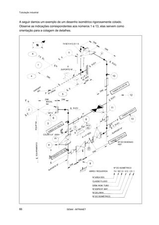Tubulação industrial
SENAI - INTRANET66
A seguir damos um exemplo de um desenho isométrico rigorosamente cotado.
Observe as indicações correspondentes aos números 1 e 13, elas servem como
orientação para a cotagem de detalhes.
 
