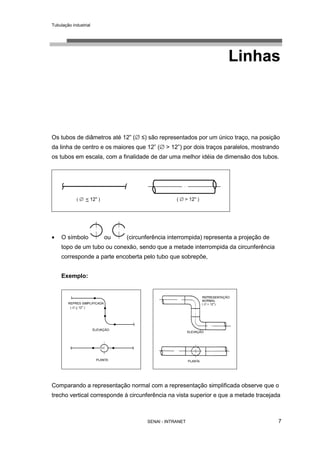 Tubulação industrial
SENAI - INTRANET 7
Linhas
Os tubos de diâmetros até 12” (∅ ≤) são representados por um único traço, na posição
da linha de centro e os maiores que 12” (∅ > 12”) por dois traços paralelos, mostrando
os tubos em escala, com a finalidade de dar uma melhor idéia de dimensão dos tubos.
• O símbolo ou (circunferência interrompida) representa a projeção de
topo de um tubo ou conexão, sendo que a metade interrompida da circunferência
corresponde a parte encoberta pelo tubo que sobrepõe,
Exemplo:
Comparando a representação normal com a representação simplificada observe que o
trecho vertical corresponde à circunferência na vista superior e que a metade tracejada
 