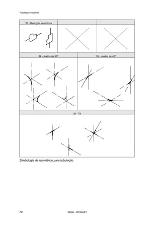 Tubulação industrial
SENAI - INTRANET70
33 - Redução excêntrica
34 - Joelho de 90º 35 - Joelho de 45º
36 - Tê
Simbologia de isométrico para tubulação
 