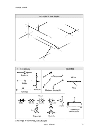 Tubulação industrial
SENAI - INTRANET 71
35 - Traçado de linhas em geral
1 ROSQUEADA CONEXÕES
Simbologia de isométrico para tubulação
 
