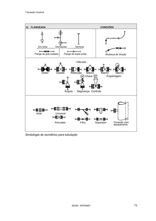 Tubulação industrial
SENAI - INTRANET 73
4) FLANGEADA CONEXÕES
Simbologia de isométrico para tubulação
 