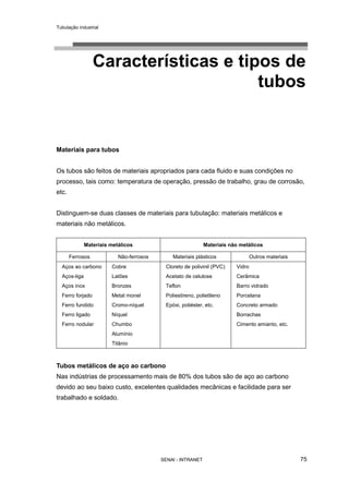 Tubulação industrial
SENAI - INTRANET 75
Características e tipos de
tubos
Materiais para tubos
Os tubos são feitos de materiais apropriados para cada fluido e suas condições no
processo, tais como: temperatura de operação, pressão de trabalho, grau de corrosão,
etc.
Distinguem-se duas classes de materiais para tubulação: materiais metálicos e
materiais não metálicos.
Materiais metálicos Materiais não metálicos
Ferrosos Não-ferrosos Materiais plásticos Outros materiais
Aços ao carbono
Aços-liga
Aços inox
Ferro forjado
Ferro fundido
Ferro ligado
Ferro nodular
Cobre
Latões
Bronzes
Metal monel
Cromo-níquel
Níquel
Chumbo
Alumínio
Titânio
Cloreto de polivinil (PVC)
Acetato de celulose
Teflon
Poliestireno, polietileno
Epóxi, poliéster, etc.
Vidro
Cerâmica
Barro vidrado
Porcelana
Concreto armado
Borrachas
Cimento amianto, etc.
Tubos metálicos de aço ao carbono
Nas indústrias de processamento mais de 80% dos tubos são de aço ao carbono
devido ao seu baixo custo, excelentes qualidades mecânicas e facilidade para ser
trabalhado e soldado.
 