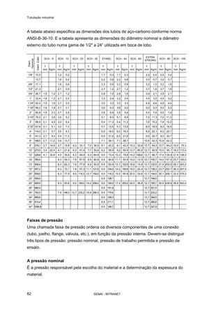Tubulação industrial
SENAI - INTRANET82
A tabela abaixo especifica as dimensões dos tubos de aço-carbono conforme norma
ANSI-B-36-10. E a tabela apresenta as dimensões do diâmetro nominal e diâmetro
externo do tubo numa gama de 1/2" a 24” utilizada em boca de lobo.
SCH - 5 SCH - 10 SCH - 20 SCH - 30 STAND. SCH - 40 SCH - 60
EXTRA
STRONG
SCH - 80 SCH - 100
Diam.
Nominal
Diam.Exter.
T
mm Kg/m
T
mm Kg/m
T
mm Kg/m
T
mm Kg/m
T
mm Kg/m
T
mm Kg/m
T
mm Kg/m
T
mm Kg/m
T
mm Kg/m
T
mm Kg/m
1/8” 10,5 1,2 0,2 1,7 0,3 1,7 0,3 2,4 0,4 2,4 0,4
13,7 1,6 0,4 2,2 0,6 2,2 0,6 3,0 0,7 3,0 0,7
2/8” 17,1 1,6 0,6 2,3 0,8 2,3 0,8 3,2 1,0 3,2 1,0
1/2" 21,3 2,1 0,9 2,7 1,2 2,7 1,2 3,7 1,6 3,7 1,6
3/5” 26,7 1,6 1,0 2,1 1,2 2,8 1,6 2,8 1,6 3,9 2,1 3,9 2,1
1” 33,4 1,6 1,2 2,7 2,0 3,3 2,4 3,3 2,4 4,5 3,2 4,5 3,2
11/4" 42,2 1,6 1,6 2,7 2,5 3,5 3,3 3,5 3,3 4,8 4,4 4,8 4,4
1 1/2" 48,2 1,6 1,8 2,7 3,1 3,6 4,0 3,6 4,0 5,0 5,3 5,0 5,3
2” 60,8 1,6 2,3 2,7 3,9 3,9 5,4 3,9 5,4 5,5 7,4 5,5 7,4
3 1/2" 78,0 2,1 3,6 3,0 5,2 5,1 8,5 5,1 8,5 7,0 11,3 7,0 11,3
3” 88,9 2,1 4,5 3,0 6,4 5,4 11,2 5,4 11,2 7,6 15,2 7,6 15,2
3 1/2" 101,6 2,1 5,1 3,0 7,3 5,7 13,5 5,7 13,5 8,0 18,5 8,0 18,5
4” 114,3 2,1 5,7 3,0 8,3 6,0 16,0 6,0 16,0 8,5 22,1 8,5 22,1
5” 141,3 2,7 9,4 3,4 11,5 6,5 21,6 6,5 21,6 9,5 30,7 9,5 30,7
6” 168,5 2,7 11,2 3,4 13,7 7,1 28,1 7,1 28,1 10,9 42,3 10,9 42,3
8” 219,1 2,7 14,6 3,7 19,8 6,3 33,1 7,0 36,5 8,1 42,2 8,1 42,2 10,3 32,6 12,7 64,2 12,7 64,2 15,0 75,3
10” 273,0 3,4 22,4 4,1 27,8 6,3 41,4 7,7 50,6 9,2 59,9 9,2 59,9 12,7 85,5 12,7 50,9 15,0 95,1 18,2 113,0
12” 329,8 4,1 32,8 4,5 35,8 6,3 49,4 8,3 64,8 9,5 73,4 10,3 79,8 14,2 108,8 12,7 96,7 17,4 130,9 21,4 158,0
14” 355,6 6,3 54,3 7,9 67,6 9,5 80,8 9,5 80,8 11,1 93,8 15,0 12,5 12,7 100,7 19,0 157,0 23,7 193,0
13” 406,4 6,3 62,3 7,9 77,5 9,5 92,6 9,5 82,6 12,7 122,5 18,6 15,9 12,7 122,5 21,4 202,0 26,1 243,0
15” 457,2 6,3 70,1 7,9 57,3 11,1 121,6 9,5 104,4 14,2 154,9 19,0 20,4 12,7 138,3 23,7 252,7 29,3 307,0
20” 509,0 6,3 77,9 9,5 116,3 12,7 154,0 9,5 116,3 15,0 181,8 20,5 24,6 12,7 154,0 26,1 309,1 32,5 375,0
22” 559,0 9,5 128,1 12,7 169,5
24” 609,4 6,3 93,8 9,5 140,0 14,2 208,2 9,5 140,0 17,4 253,2 24,5 36,8 12,7 185,7 30,9 438,6 38,8 543,0
26” 660,4 9,5 161,6 12,7 201,5
30” 762,0 7,9 146,3 12,7 233,2 15,8 290,3 9,5 175,6 12,7 233,2
34” 869,6 9,5 199,3 12,7 264,5
36” 914,4 9,5 211,1 12,7 280,6
42” 1066,8 9,5 146,7 12,7 327,9
Faixas de pressão
Uma chamada faixa de pressão ordena os diversos componentes de uma conexão
(tubo, joelho, flange, válvula, etc.), em função da pressão interna. Devem-se distinguir
três tipos de pressão: pressão nominal, pressão de trabalho permitida e pressão de
ensaio.
A pressão nominal
É a pressão responsável pela escolha do material e a determinação da espessura do
material.
 