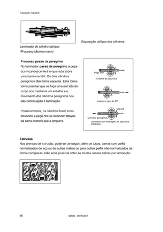 Tubulação industrial
SENAI - INTRANET86
Disposição oblíqua dos cilindros.
Laminador de cilindro oblíquo
(Processo Mannesmann)
Processo passo de peregrino
No laminador passo de peregrino a peça
oca incandescente é empurrada sobre
uma barra-mandril. Os dois cilindros
peregrinos têm forma especial. Esta forma
torna possível que se faça uma entrada do
corpo oco mediante um entalhe e o
movimento dos cilindros peregrinos nos
dão continuação à laminação.
Posteriormente, os cilindros ficam livres
deixando a peça oca se deslocar através
da barra-mandril que a empurra.
Extrusão
Nas prensas de extrusão, pode-se conseguir, além de tubos, barras com perfis
normalizados de aço ou de outros metais ou para outros perfis não-normalizados de
forma complexas. Não seria possível obter-se muitas dessas barras por laminação.
 