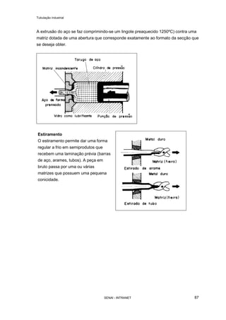 Tubulação industrial
SENAI - INTRANET 87
A extrusão do aço se faz comprimindo-se um lingote preaquecido 1250ºC) contra uma
matriz dotada de uma abertura que corresponde exatamente ao formato da secção que
se deseja obter.
Estiramento
O estiramento permite dar uma forma
regular a frio em semiprodutos que
recebem uma laminação prévia (barras
de aço, arames, tubos). A peça em
bruto passa por uma ou várias
matrizes que possuem uma pequena
conicidade.
 