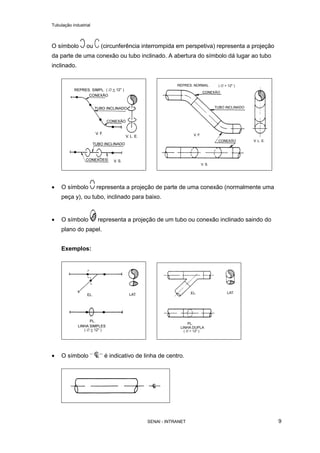 Tubulação industrial
SENAI - INTRANET 9
O símbolo ou (circunferência interrompida em perspetiva) representa a projeção
da parte de uma conexão ou tubo inclinado. A abertura do símbolo dá lugar ao tubo
inclinado.
• O símbolo representa a projeção de parte de uma conexão (normalmente uma
peça y), ou tubo, inclinado para baixo.
• O símbolo representa a projeção de um tubo ou conexão inclinado saindo do
plano do papel.
Exemplos:
• O símbolo é indicativo de linha de centro.
 