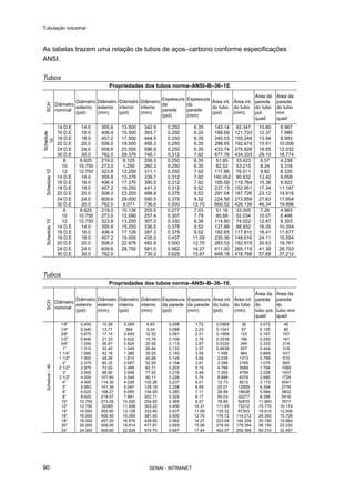 Tubulação industrial
SENAI - INTRANET90
As tabelas trazem uma relação de tubos de aços–carbono conforme especificações
ANSI.
Tubos
Propriedades dos tubos norma–ANSI–B–36–10.
SCH
Diâmetro
nominal
Diâmetro
externo
(pol)
Diâmetro
externo
(mm)
Diâmetro
interno
(pol)
Diâmetro
interno
(mm)
Espessura
da
parede
(pol)
Espessura
da
parede
(mm)
Área int.
do tubo
(pol)
Área int.
do tubo
(mm)
Área da
parede
do tubo
pol.
quad
Área da
parede
do tubo
mm
quad
14 D.E 14.0 355.6 13.500 342.9 0.250 6.35 143.14 92.347 10.80 6.967
16 D.E 16.0 406.4 15.500 393.7 0.250 6.35 188.69 121.733 12.37 7.980
18 D.E 18.0 457.2 17.500 444.5 0.250 6.35 240.53 155.248 13.94 8.993
20 D.E 20.0 508.0 19.500 495.3 0.250 6.35 298.65 192.674 15.51 10.006
24 D.E 24.0 609.6 23.500 596.9 0.250 6.35 433.74 279.828 18.65 12.032
Schedule
10
30 D.E 30.0 762.0 29.376 746.1 0.312 7.92 677.76 434.203 29.10 18.774
8 8.625 219.0 8.125 206.3 0.250 6.35 51.85 33.423 6.57 4.238
10 10.750 273.0 1.250 260.3 0.250 6.35 82.52 53.215 8.24 5.316
12 12.750 323.8 12.250 311.1 0.250 7.92 117.86 76.011 9.82 6.335
14 D.E 14.0 355.6 13.376 339.7 0.312 7.92 140.052 90.632 13.42 8.658
16 D.E 16.0 406.4 17.376 390.5 0.312 7.92 185.69 119.764 15.38 9.922
18 D.E 18.0 457.2 19.250 441.3 0.312 9.52 237.13 152.951 17.34 11.187
20 D.E 20.0 508.0 23.250 488.9 0.375 9.52 291.04 187.726 23.12 14.916
24 D.E 24.0 609.6 29.000 590.5 0.375 9.52 224.56 273.859 27.83 17.954
Schedule10
30 D.E 30.0 762.0 8.071 736.6 0.500 12.70 660.52 426.139 46.34 19.896
8 8.625 219.0 10.136 205.0 0.277 7.03 51.16 33.005 7.26 4.983
10 10.750 273.0 12.090 257.4 0.307 7.79 80.69 52.034 10.07 6.496
12 12.750 323.8 13.250 307.0 0.330 8.38 114.80 74.022 12.87 8.303
14 D.E 14.0 355.6 15.250 336.5 0.375 9.52 137.88 88.932 16.05 10.354
16 D.E 16.0 406.4 17.126 387.3 0.375 9.52 182.65 117.810 18.41 11.877
18 D.E 18.0 457.2 19.000 435.0 0.437 11.09 230.36 148.616 24.11 15.554
20 D.E 20.0 508.0 22.876 482.6 0.500 12.70 283.53 182.919 30.63 19.761
24 D.E 24.0 609.6 28.750 581.0 0.562 14.27 411.00 265.119 41.39 26.703
Schedule10
30 D.E 30.0 762.0 730.2 0.625 15.87 649.18 418.768 57.68 37.212
Tubos
Propriedades dos tubos norma–ANSi–B–36–10.
SCH
Diâmetro
nominal
Diâmetro
externo
(pol)
Diâmetro
externo
(mm)
Diâmetro
interno
(pol)
Diâmetro
interno
(mm)
Espessura
da parede
(pol)
Espessura
da parede
(mm)
Área int.
do tubo
(pol)
Área int.
do tubo
(mm)
Área da
parede
do
tubo pol.
quad
Área da
parede
do
tubo mm
quad
1/8” 0,405 10.28 0.269 6.83 0.068 1.72 0.0569 36 0.072 46
1/4" 0,540 13.71 364 9.24 0.088 2.23 0.1041 67 0.125 80
3/8” 0,675 17.14 0.493 12.52 0.091 2.31 0.1909 123 0.167 107
1/2" 0.840 21.33 0.622 15.79 0.109 2.76 0.3039 196 0.250 161
3/4" 1.050 26.67 0.824 20.92 0.113 2.87 0.5333 344 0.333 214
1” 1.315 33.40 1.049 26.64 0.133 3.37 0.8639 557 0.444 318
1 1/4" 1.660 42.16 1.380 35.05 0.140 3.55 1.495 964 0.669 431
1 1/2" 1.900 48.26 1.610 40.89 0.145 3.68 2.036 1313 0.799 515
2” 2.375 60.32 2.067 52.50 0.154 3.91 3.356 2165 1.075 693
2 1/2" 2.875 73.02 2.469 62.71 0.203 5.15 4.788 3089 1.704 1099
3” 3.500 88.90 3.068 77.92 0.216 5.48 7.393 4769 2.228 1437
3 1/2" 4.000 101.60 3.548 90.11 0.226 5.74 9.888 6379 2.680 1729
4” 4.500 114.30 4.026 102.26 0.237 6.01 12.73 8212 3.173 2047
5” 5.563 141.30 5.047 128.19 0.258 6.55 20.01 12909 4.304 2776
6” 6.625 168.27 6.065 154.05 0.280 7.11 28.89 18638 5.584 3602
8” 8.625 219.07 7.981 202.71 0.322 8.17 50.03 32277 8.396 5416
10” 10.750 273.05 10.020 254.50 0.365 9.27 78.85 50870 11.900 7677
12” 12.750 32385 11.938 303.22 0.406 10.31 111.93 72212 15.770 10.174
14” 14.000 355.60 13.126 333.40 0.437 11.09 135.32 87303 18.610 12.006
16” 16.000 406.40 15.000 381.00 0.500 12.70 176.72 114.012 24.350 15.709
18” 18.000 457.20 16.876 428.65 0.562 14.27 223.68 144.309 30.790 19.864
20” 20.000 508.00 18.814 477.87 0.593 15.06 278.00 179.354 36.150 23.332
Schedule–40
24” 24.000 609.60 22.626 574.70 0.687 17.44 402.07 259.399 50.310 32.457
 