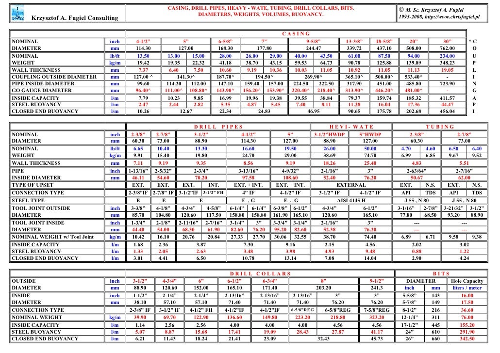 tubular data kaf tubular pipe weight chart
