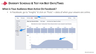 @markrrobertson
DIVERSIFY SCHEDULE & TEST FOR BEST DAYS/TIMES
When is Your Audience Most Active On Facebook?
• In Facebook...
