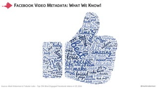 @markrrobertson
FACEBOOK VIDEO METADATA: WHAT WE KNOW!
Source: Mark Robertson & Tubular Labs - Top 25K Most Engaged Facebo...