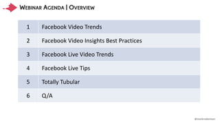 @markrrobertson
WEBINAR AGENDA | OVERVIEW
1 Facebook Video	Trends
2 Facebook	Video	Insights	Best	Practices
3 Facebook	Live...