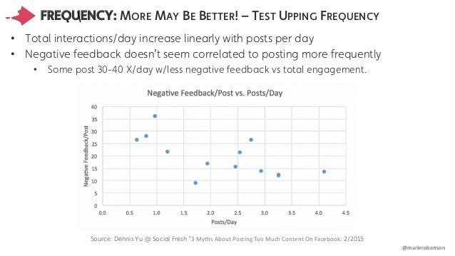 Facebook Video Insights Trends Best Practices
