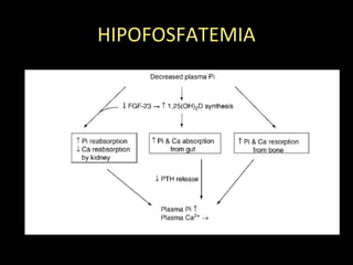 HIPOFOSFATEMIA
 