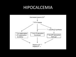 HIPOCALCEMIA
 