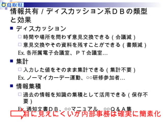 情報共有／ディスカッション系ＤＢの類型 
と効果 
 ディスカッション 
時間や場所を問わず意見交換できる（会議減） 
意見交換やその資料を残すことができる（書類減） 
Ex.各所属電子会議室、ＰＴ会議室… 
 集計 
入力した値をそのまま集計できる（集計不要） 
Ex.ノーマイカーデー運動、○○研修参加者… 
 情報集積 
過去の情報を知識の集積として活用できる（保存不 
要） 
Ex. 通知文書ＤＢ、○○マニュアル、○○Ｑ＆Ａ集目に見えにくいが内部事務は確実に簡素化 
 