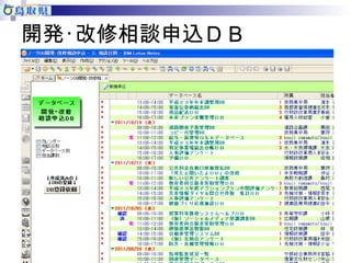 開発･改修相談申込ＤＢ 
 