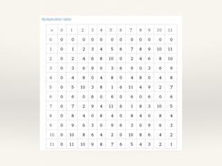 Vít Tuček: Aplikace abstraktní matematiky #blokexpertu