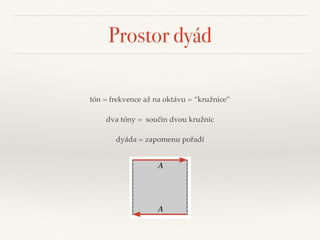 Prostor dyád
tón = frekvence až na oktávu = “kružnice”
dva tóny = součin dvou kružnic
dyáda = zapomenu pořadí
 