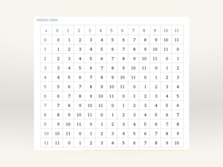 Vít Tuček: Aplikace abstraktní matematiky #blokexpertu