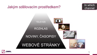 Jakým sdělovacím prostředkem?
15
TELEVIZE
ROZHLAS
NOVINY, ČASOPISY
WEBOVÉ STRÁNKY
In which
channel
 