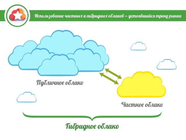 Тучи заволокли небо информатика 7 класс. Тучи заволокли небо информатика 7 класс