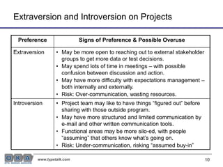 10Extraversion and Introversion on Projects