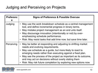 13Judging and Perceiving on Projects