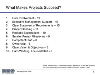 5What Makes Projects Succeed? User Involvement – 19Executive Management Support – 16Clear Statement of Requirements – 15Proper Planning – 11Realistic Expectations – 10Smaller Project Milestones – 9Competent Staff – 8Ownership – 6Clear Vision & Objectives – 3Hard-Working, Focused Staff - 3Source: Standish Group – “Unfinished Voyages - A Follow-Up to The CHAOS Report” (http://www.standishgroup.com/sample_research/unfinished_voyages_1.php)
