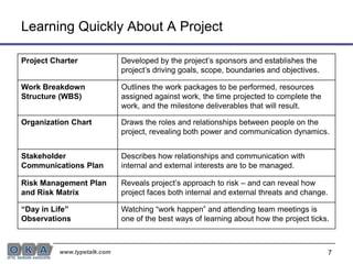 Learning Quickly About A Project 7