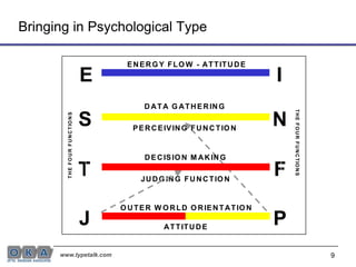 9Bringing in Psychological Type