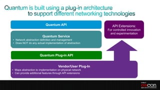 Quantum API                        API Extensions:
                                                           For controlled innovation
                                                             and experimentation
                        Quantum Service
• Network abstraction definition and management
• Does NOT do any actual implementation of abstraction



                      Quantum Plug-in API


                                     Vendor/User Plug-In
• Maps abstraction to implementation on physical network
• Can provide additional features through API extensions
 
