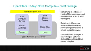 Nova and Swift API              Networking is embedded
                                      inside of Nova compute, and
 Nova                       Swift     un-accessible to application
Compute                    Storage    developers
Service                    Service
                                      Details and differences
 Virtual                              associated with network
Machines               Object Store   provisioning complicates a
                                      simple compute service
 Servers                    Disks
                                      Difficult to track changes in
    Basic Network Connectivity        networking as Software-
                                      defined Networking (SDN)
                                      comes into play
 