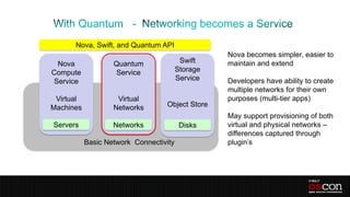 Nova, Swift, and Quantum API
                                                  Nova becomes simpler, easier to
 Nova              Quantum               Swift    maintain and extend
Compute            Service              Storage
Service                                 Service   Developers have ability to create
                                                  multiple networks for their own
 Virtual            Virtual                       purposes (multi-tier apps)
Machines           Networks       Object Store
                                                  May support provisioning of both
Servers            Networks              Disks    virtual and physical networks –
                                                  differences captured through
           Basic Network Connectivity             plugin’s
 
