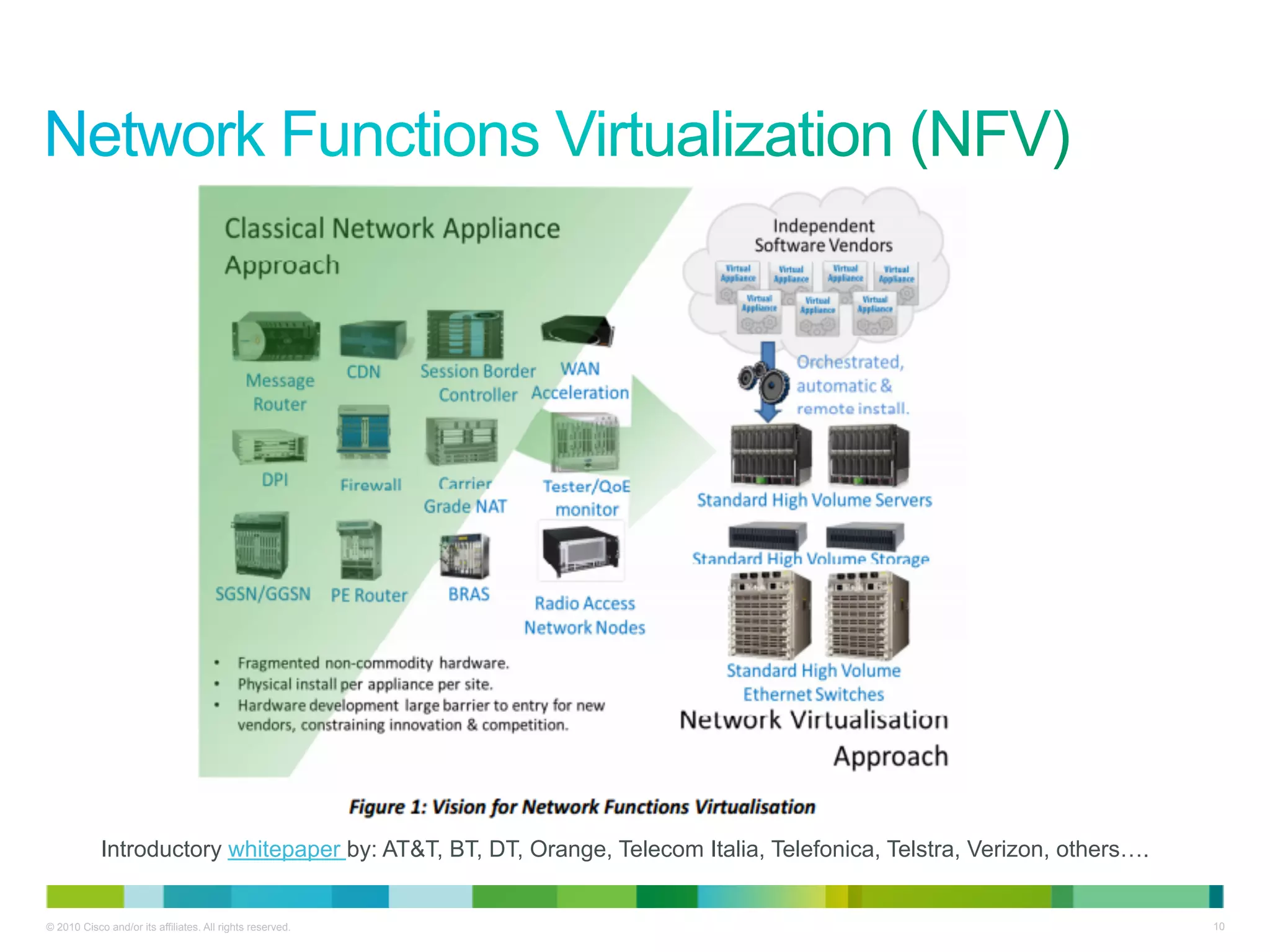 Introductory whitepaper by: AT&T, BT, DT, Orange, Telecom Italia, Telefonica, Telstra, Verizon, others….


© 2010 Cisco and/or its affiliates. All rights reserved.                                                               10
 
