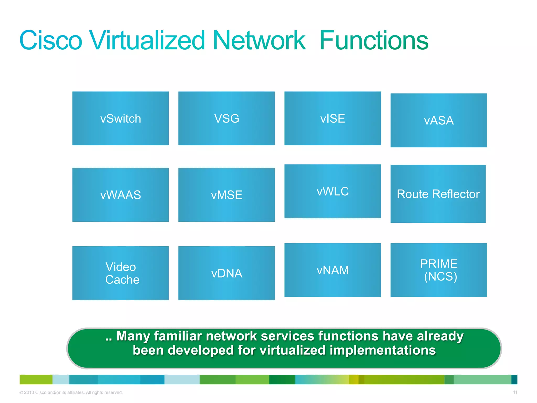 vSwitch             VSG             vISE            vASA




                                           vWAAS              vMSE             vWLC        Route Reflector




                                              Video                                            PRIME
                                                              vDNA             vNAM
                                              Cache                                             (NCS)




                                              .. Many familiar network services functions have already
                                                   been developed for virtualized implementations

© 2010 Cisco and/or its affiliates. All rights reserved.                                                     11
 