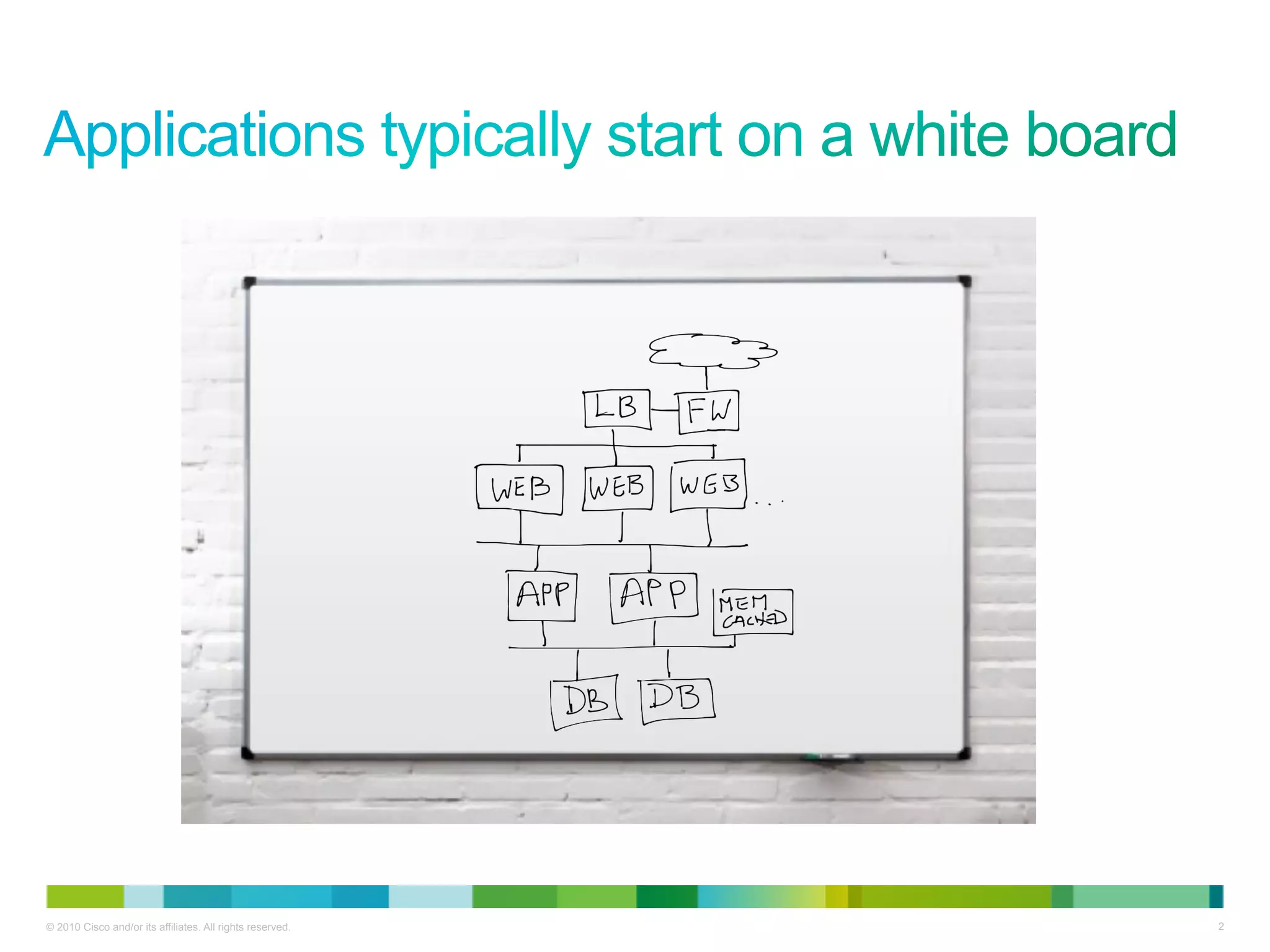 © 2010 Cisco and/or its affiliates. All rights reserved.   2
 