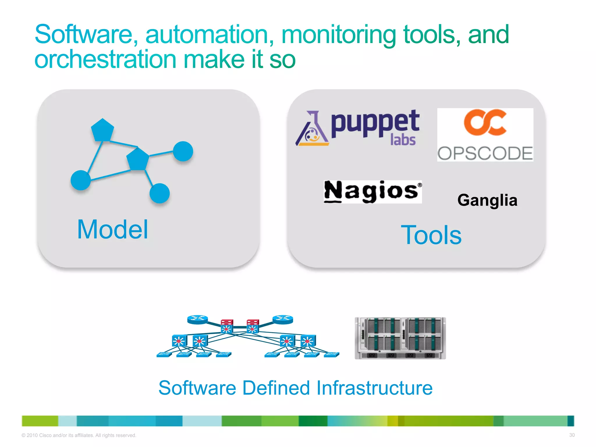 Ganglia
                          Model                                                       Tools




                                                           Software Defined Infrastructure

© 2010 Cisco and/or its affiliates. All rights reserved.                                               30
 
