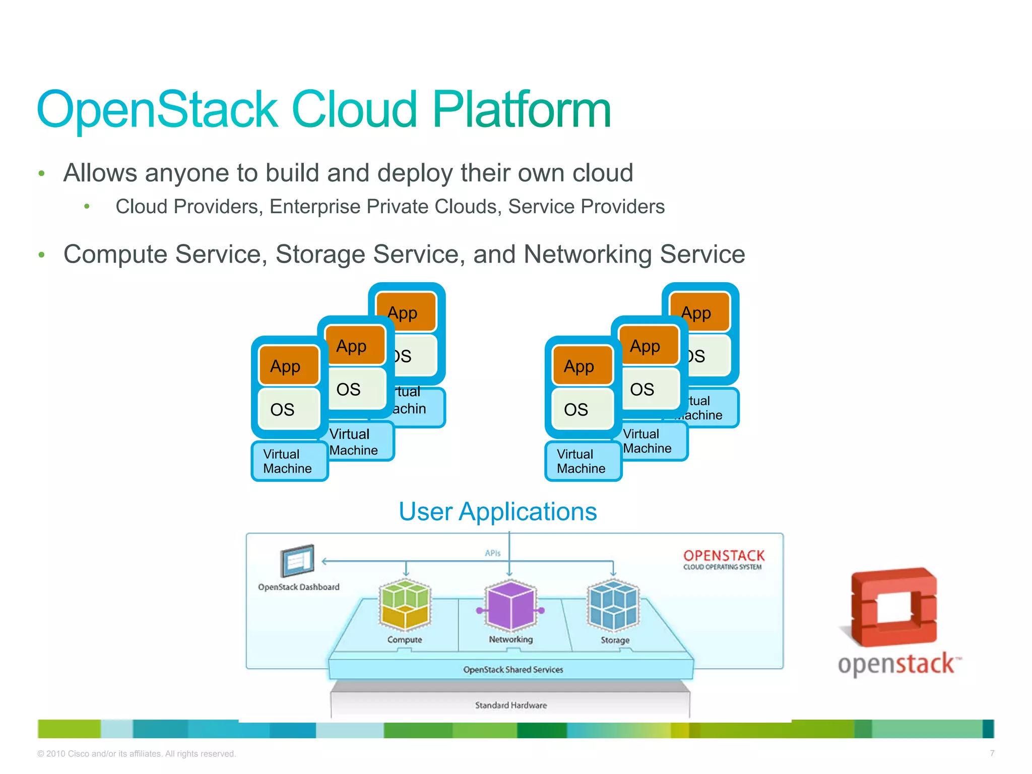 •  Allows anyone to build and deploy their own cloud
            •        Cloud Providers, Enterprise Private Clouds, Service Providers

•  Compute Service, Storage Service, and Networking Service

                                                                                App                               App
                                                                      App                               App
                                                                                OS                                OS
                                                           App                                 App
                                                                      OS       Virtual                  OS
                                                                                                                  Virtual
                                                           OS                  Machin          OS                 Machine
                                                                               e
                                                                     Virtual                            Virtual
                                                           Virtual   Machine                  Virtual   Machine
                                                           Machine                            Machine


                                                                                 User Applications




© 2010 Cisco and/or its affiliates. All rights reserved.                                                                    7
 