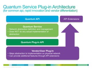 Quantum API                API Extensions


                                                           Quantum Service
             •  Network abstraction definition and management
             •  Does NOT do any actual implementation of
                abstraction



                                                       Quantum Plug-in API


                                                                 Vendor/User Plug-In
             •  Maps abstraction to implementation on physical network
             •  Can provide additional features through API extensions




© 2010 Cisco and/or its affiliates. All rights reserved.                                                17
 