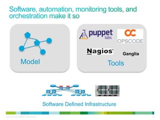 Ganglia
                          Model                                                       Tools




                                                           Software Defined Infrastructure

© 2010 Cisco and/or its affiliates. All rights reserved.                                               30
 