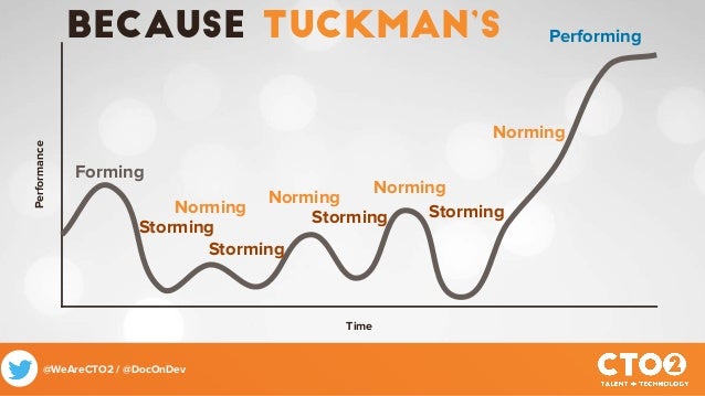 Dlaczego Tuckman nie jest dobrym modelem?