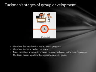 Tuckman's stages of group development
• Members feel satisfaction in the team's progress
• Members feel attached to the team
• Team members are able to prevent or solve problems in the team's process
• The team makes significant progress towards its goals.
 