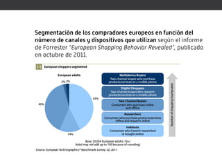 Segmentación de los compradores europeos en función del
número de canales y dispositivos que utilizan según el informe
de ...