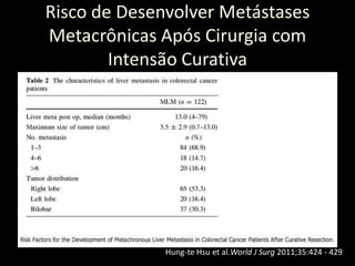 Risco de Desenvolver Metástases
Metacrônicas Após Cirurgia com
Intensão Curativa
Hung-te Hsu et al.World J Surg 2011;35:424 - 429
 