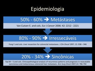20% - 34%  Sincônicas
Tsai M – S and cols. Clinicopathological analysis of recurrence patterns and prognosis in resecatable
syncronous and metacronous colorectal liver metastasis. Ann Surg Oncol 2007;14: 786-794
80% - 90%  Irressecáveis
Fong Y. and cols. Liver ressection for colorectal metastases. J Clin Oncol 1997; 15: 938 – 946
50% - 60%  Metástases
Van Cutsen E. and cols. Eur J Cancer 2006: 42: 2212 - 2221
Epidemiologia
 