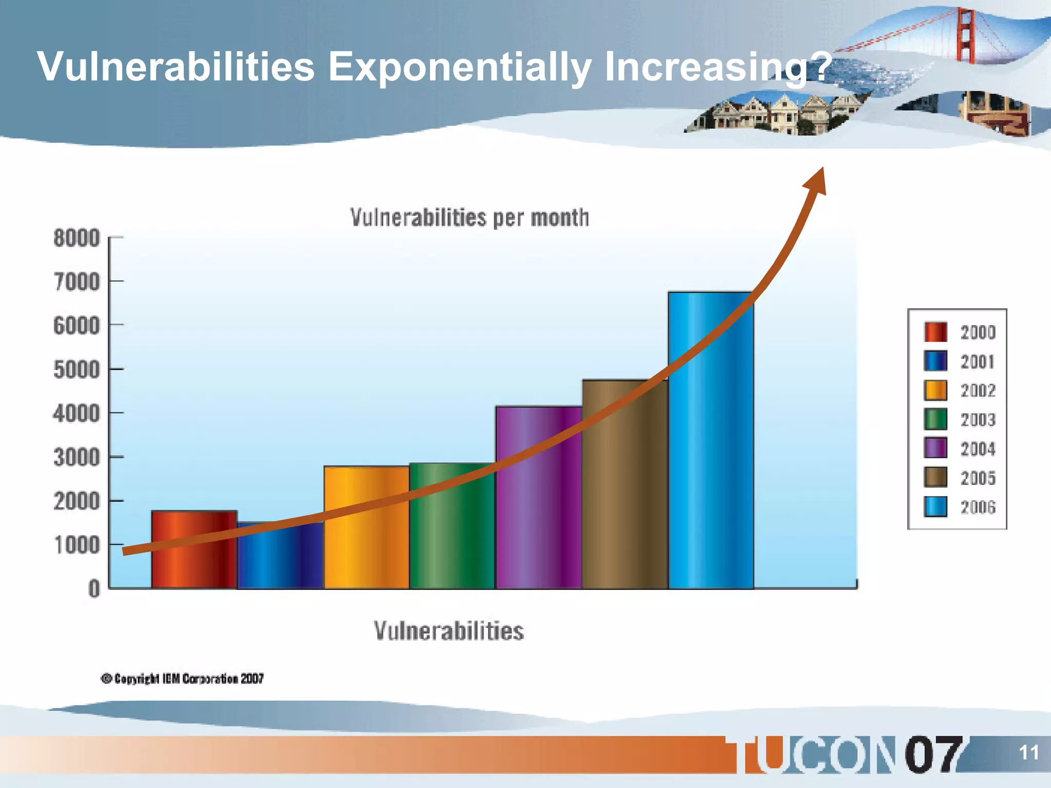 Vulnerabilities Exponentially Increasing? 