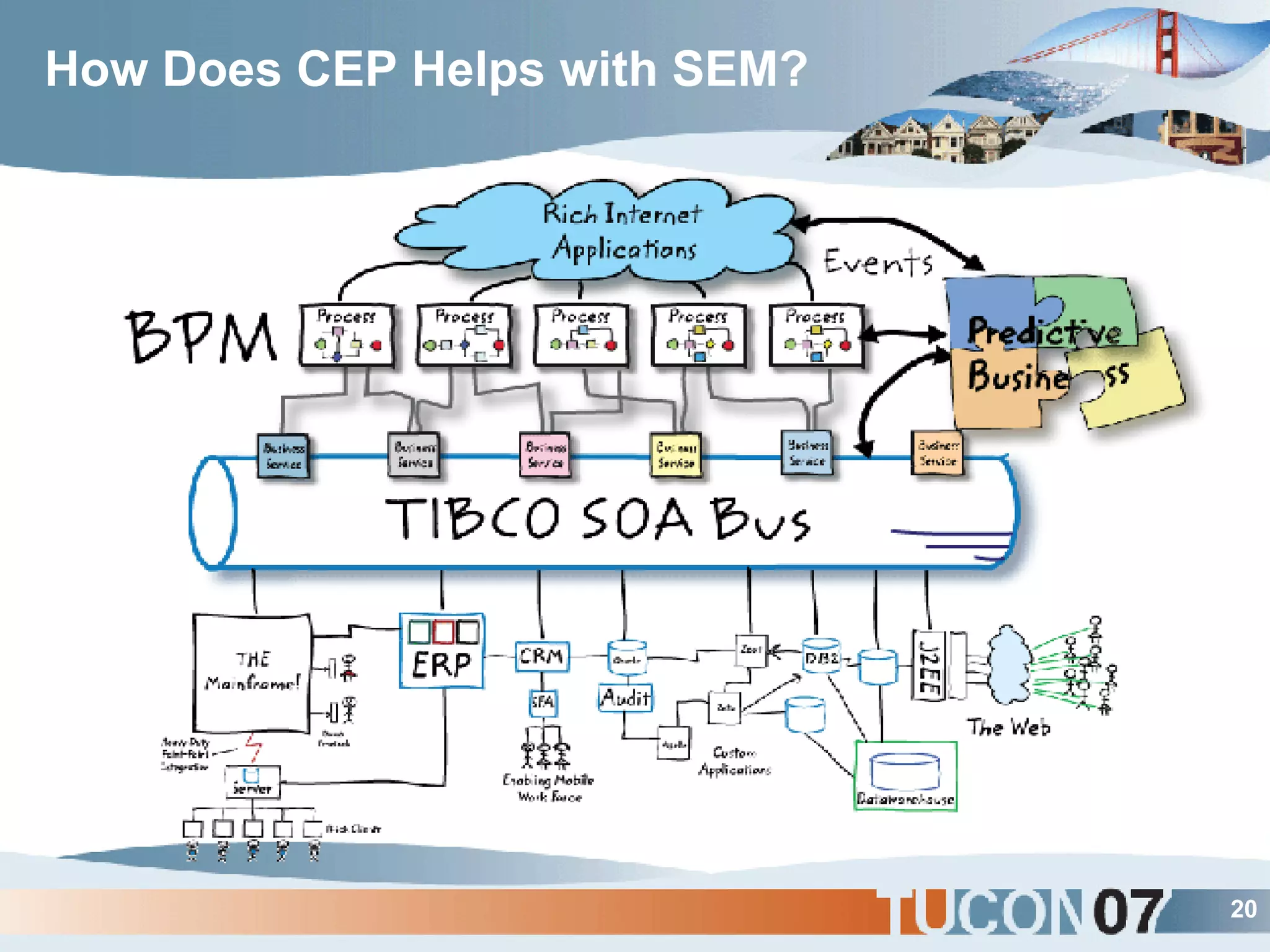 How Does CEP Helps with SEM? 