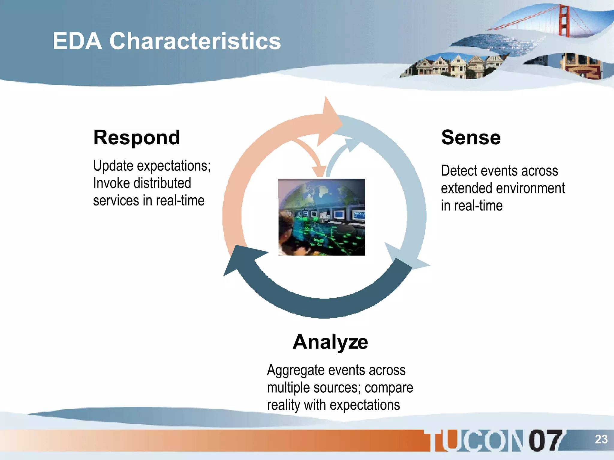 EDA Characteristics Aggregate events across multiple sources; compare reality with expectations Analyze Detect events across extended environment in real-time Sense Update expectations; Invoke distributed services in real-time Respond 